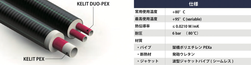 バイオマスボイラー用熱導管KELITPEX仕様